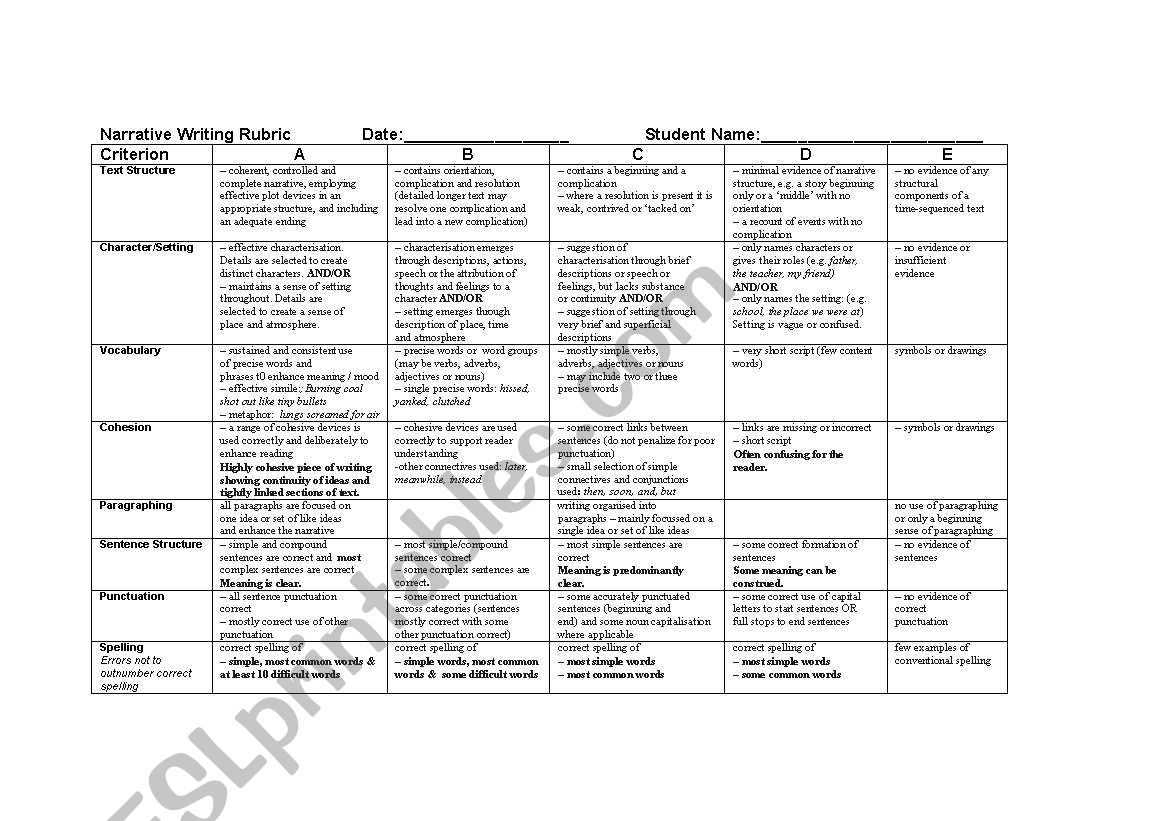 Narrative writing assessment rubric