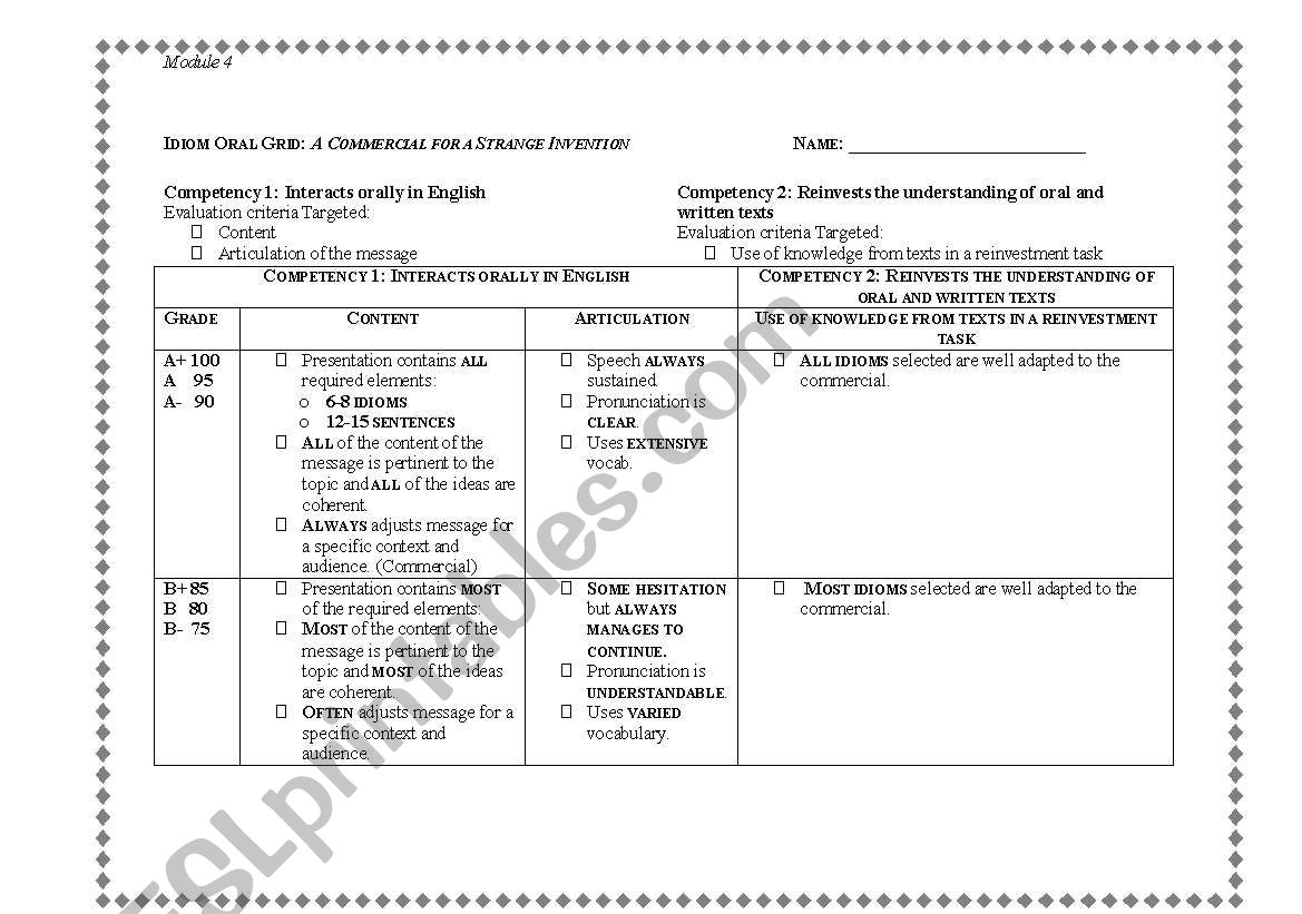 Idiom activity Evaluation Grid