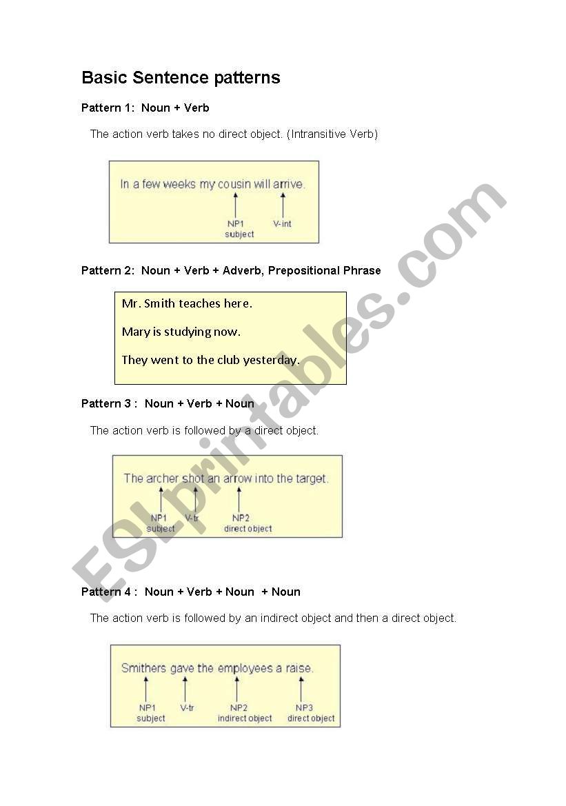 Basic Sentence Patterns  worksheet