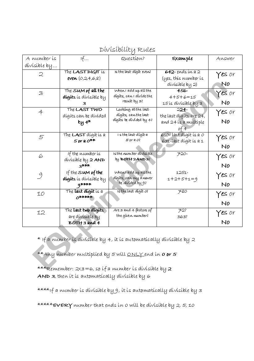 Rules of Divisibility worksheet