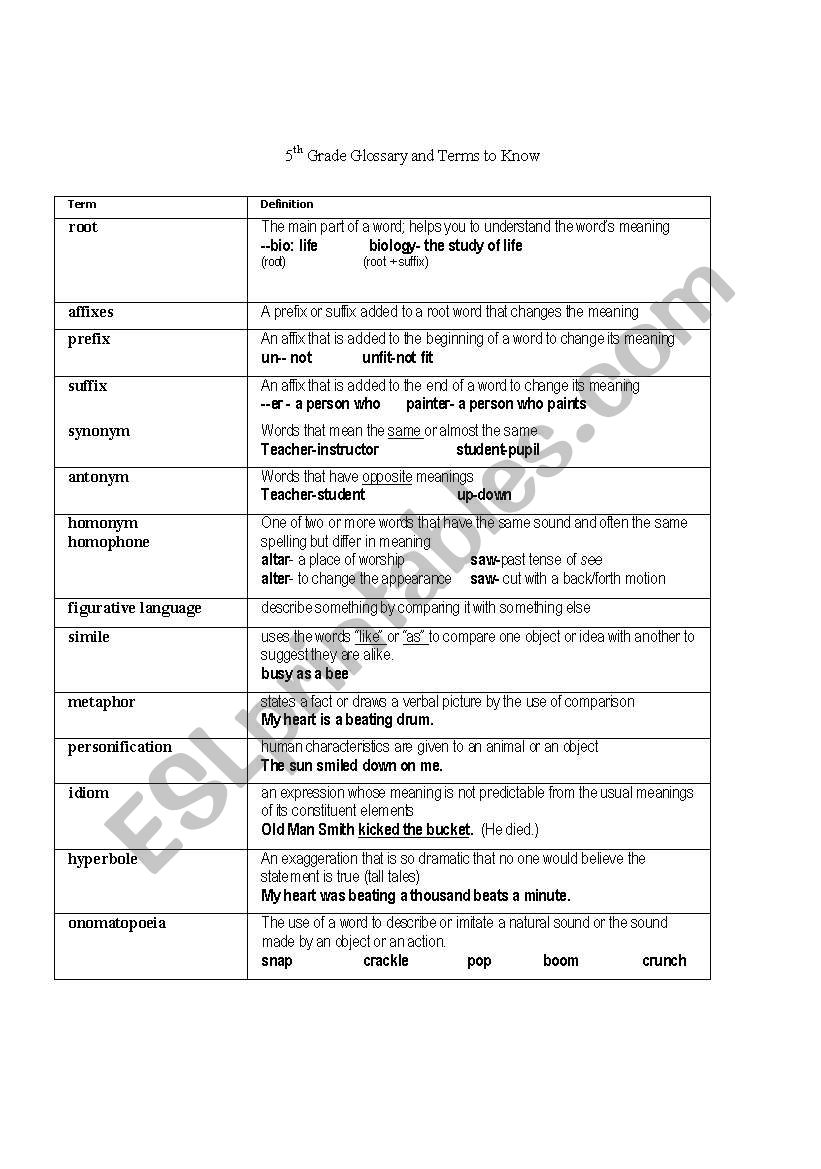 Glossary of Literary Terms worksheet