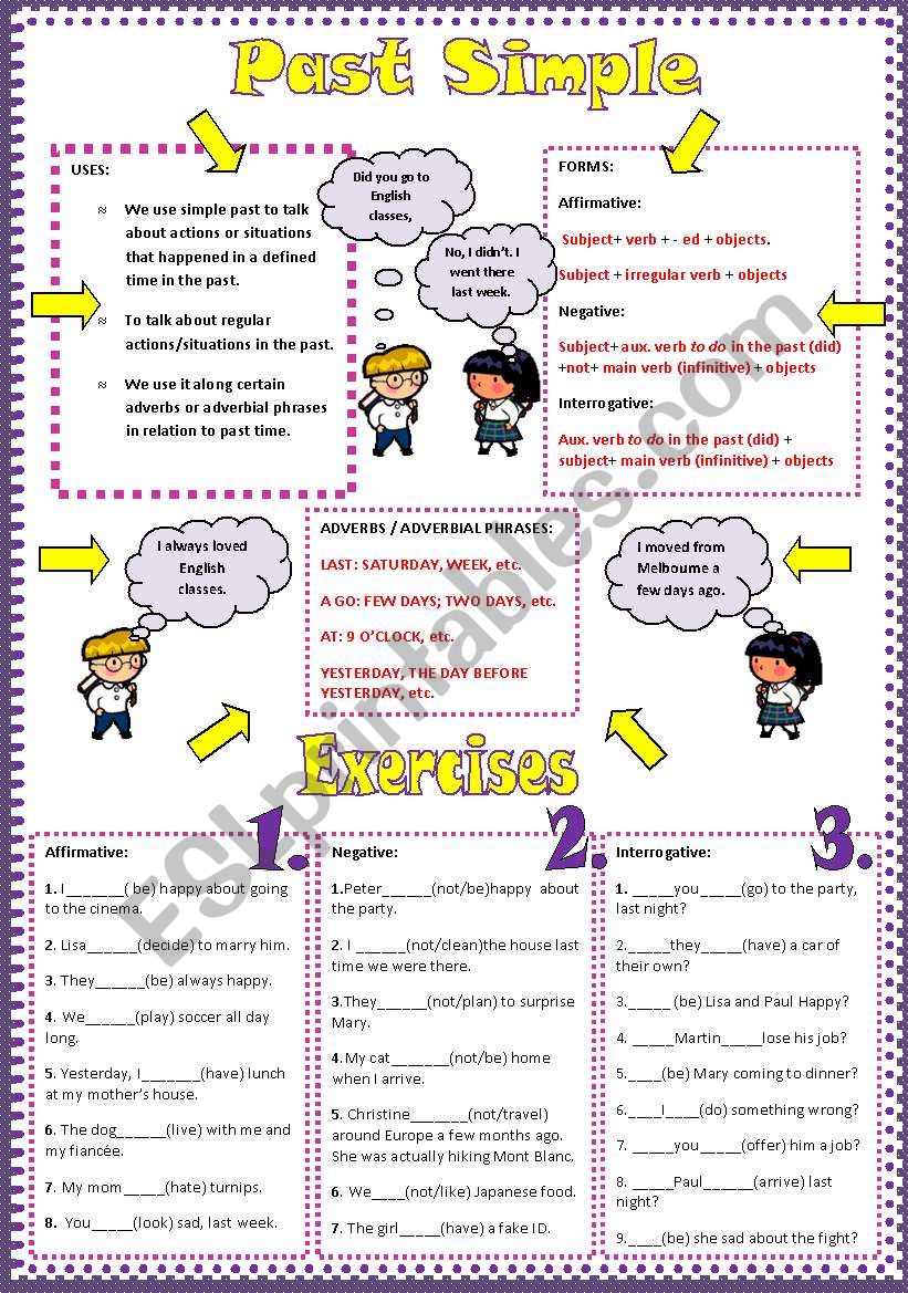 Past Simple- Grammar Guide- Regular Verbs + 2 PAGES exercises + KEY- I