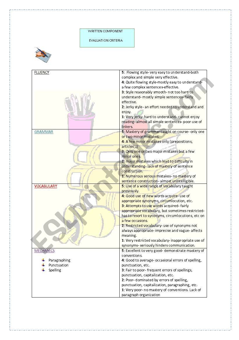 Assessment criteria for communication skills: writing