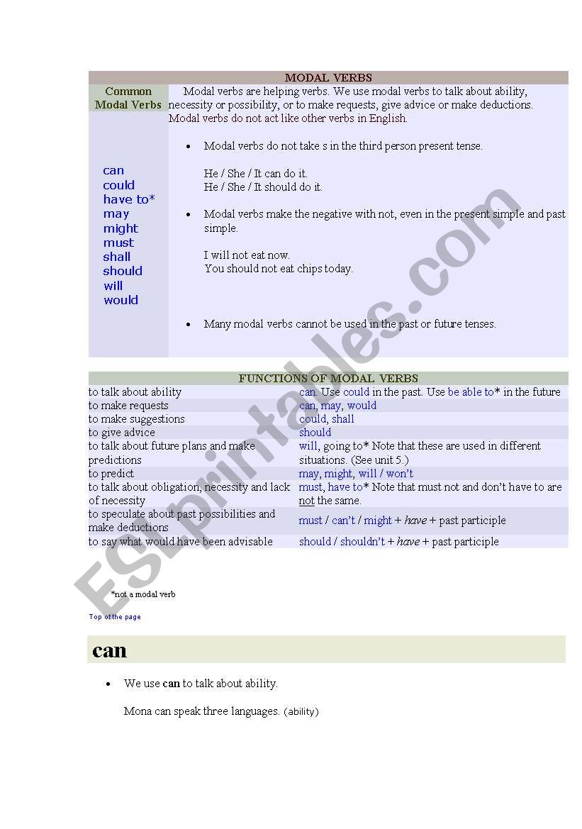 modal verbs worksheet