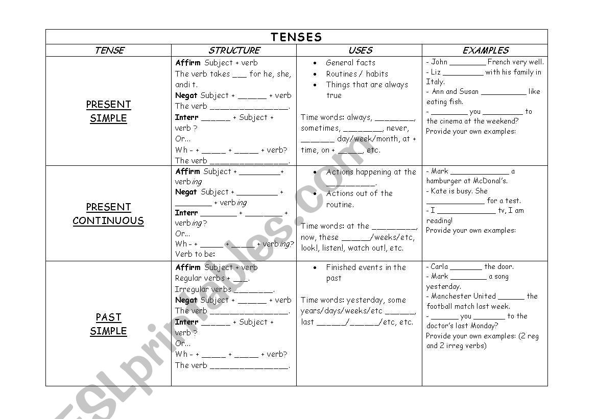 Chart Tenses (pre intermediate / intermediate)