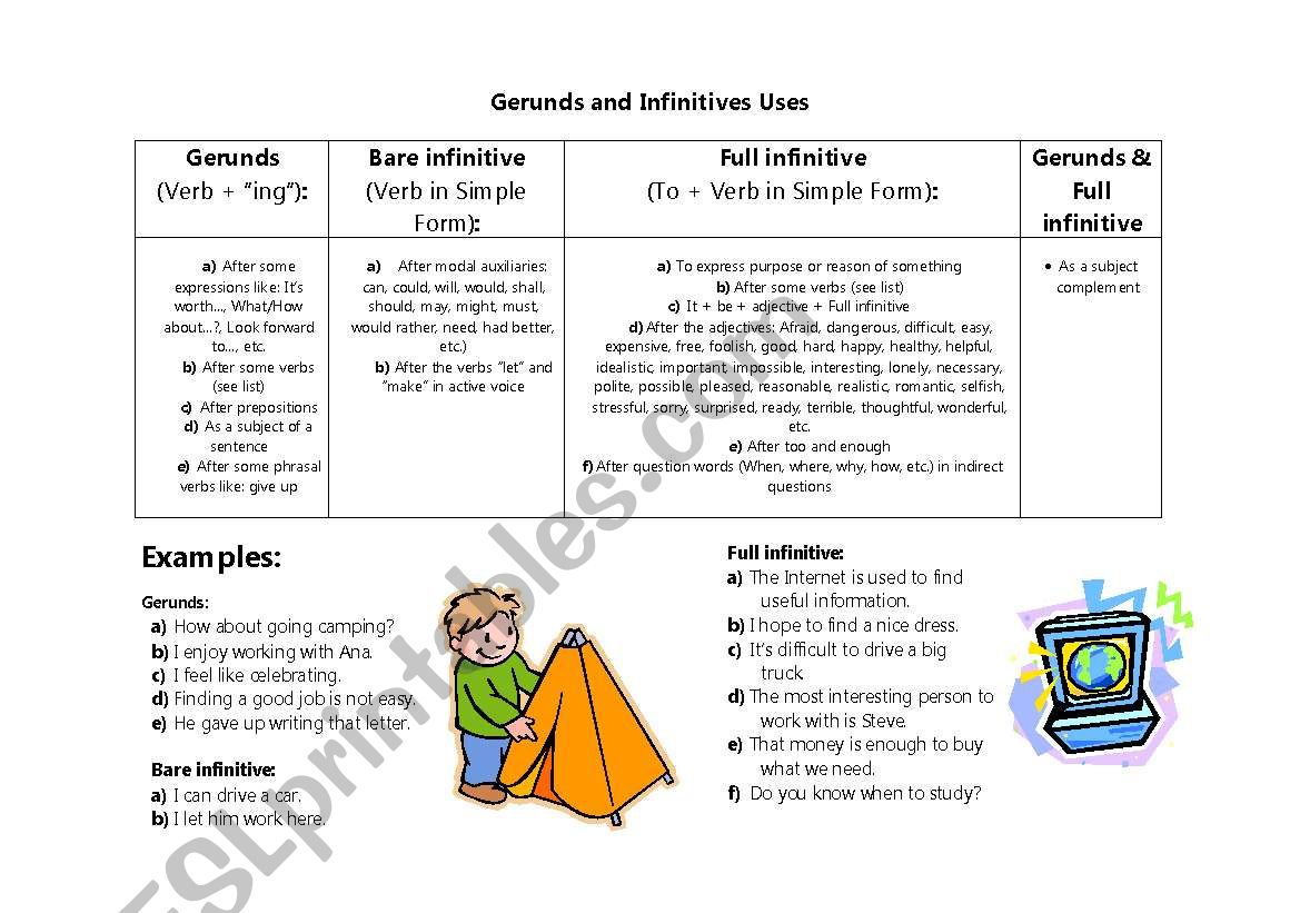 Gerunds and Infinitives worksheet