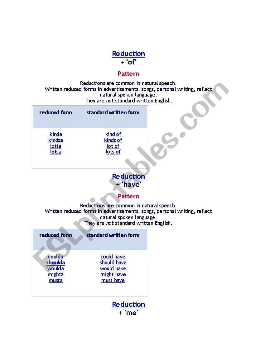 Reduction      Pronuncitation worksheet