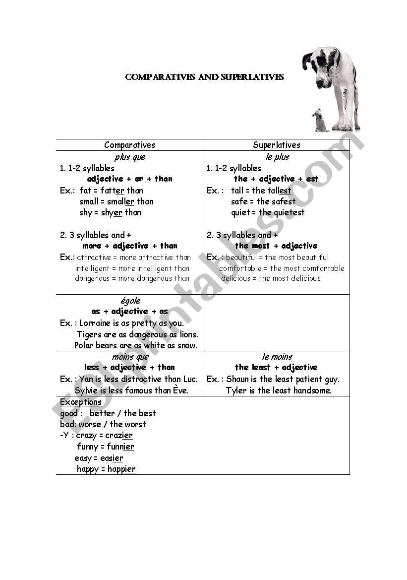 Comparatives Chart + exercises