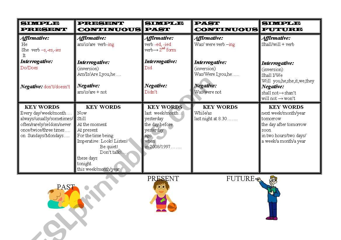 tense table for boys worksheet