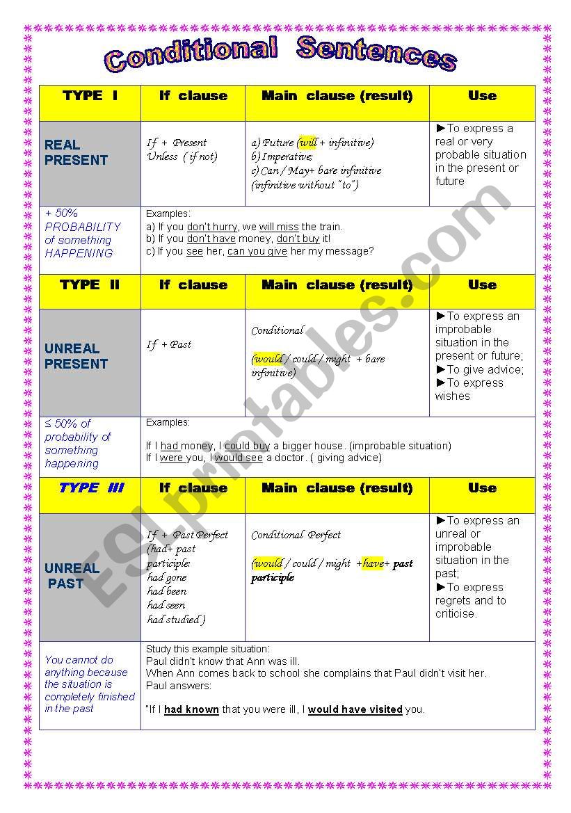 Table of conditional sentences