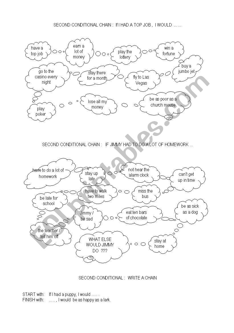 Second Conditional Chain worksheet