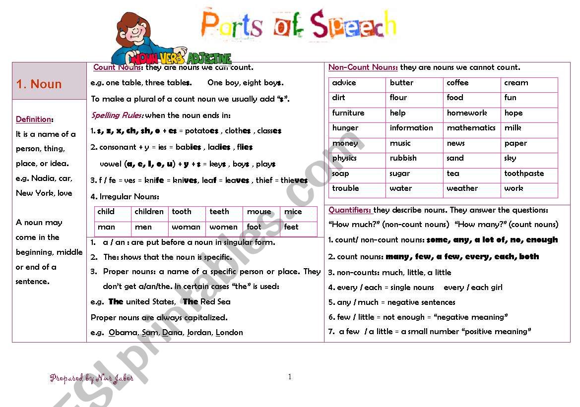 Parts of speech worksheet