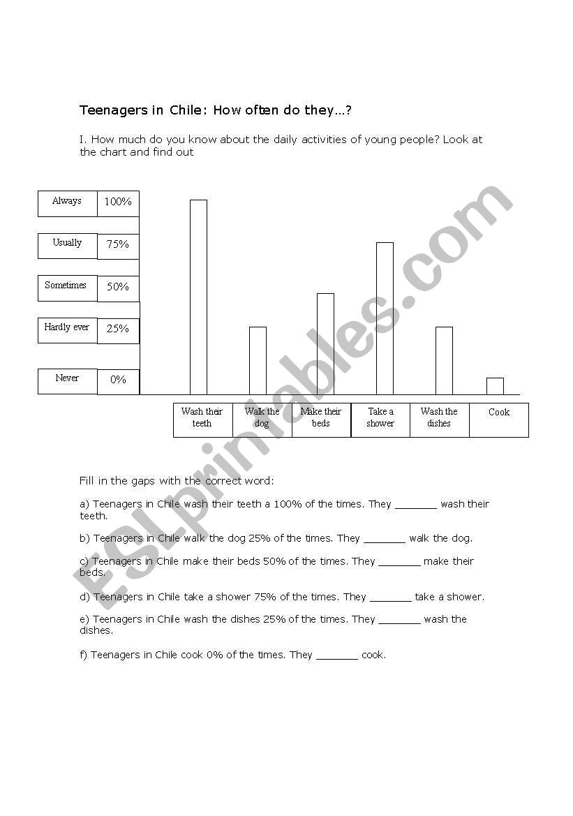 Frequency adverbs worksheet