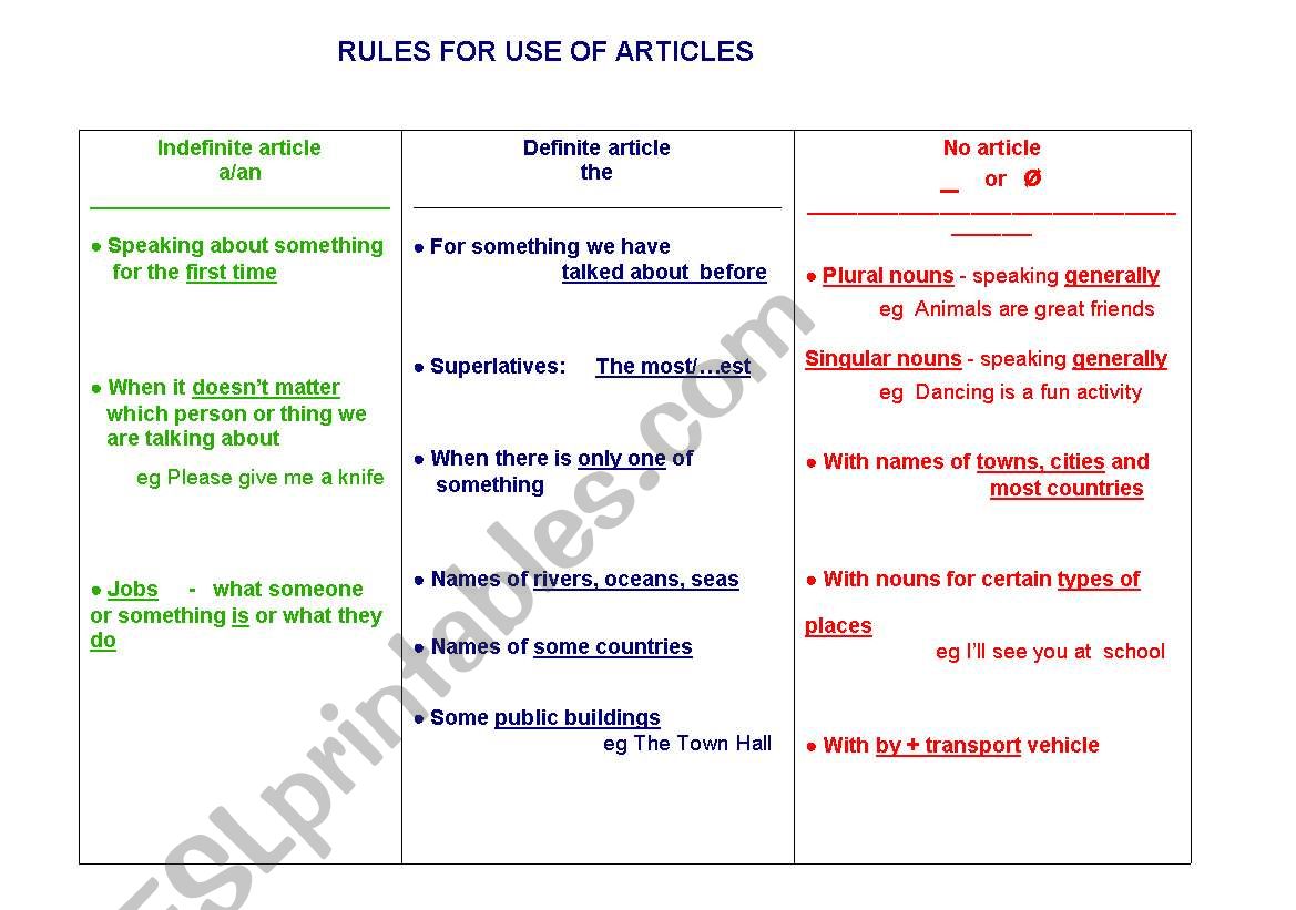 RULES FOR USE OF ARTICLES  worksheet