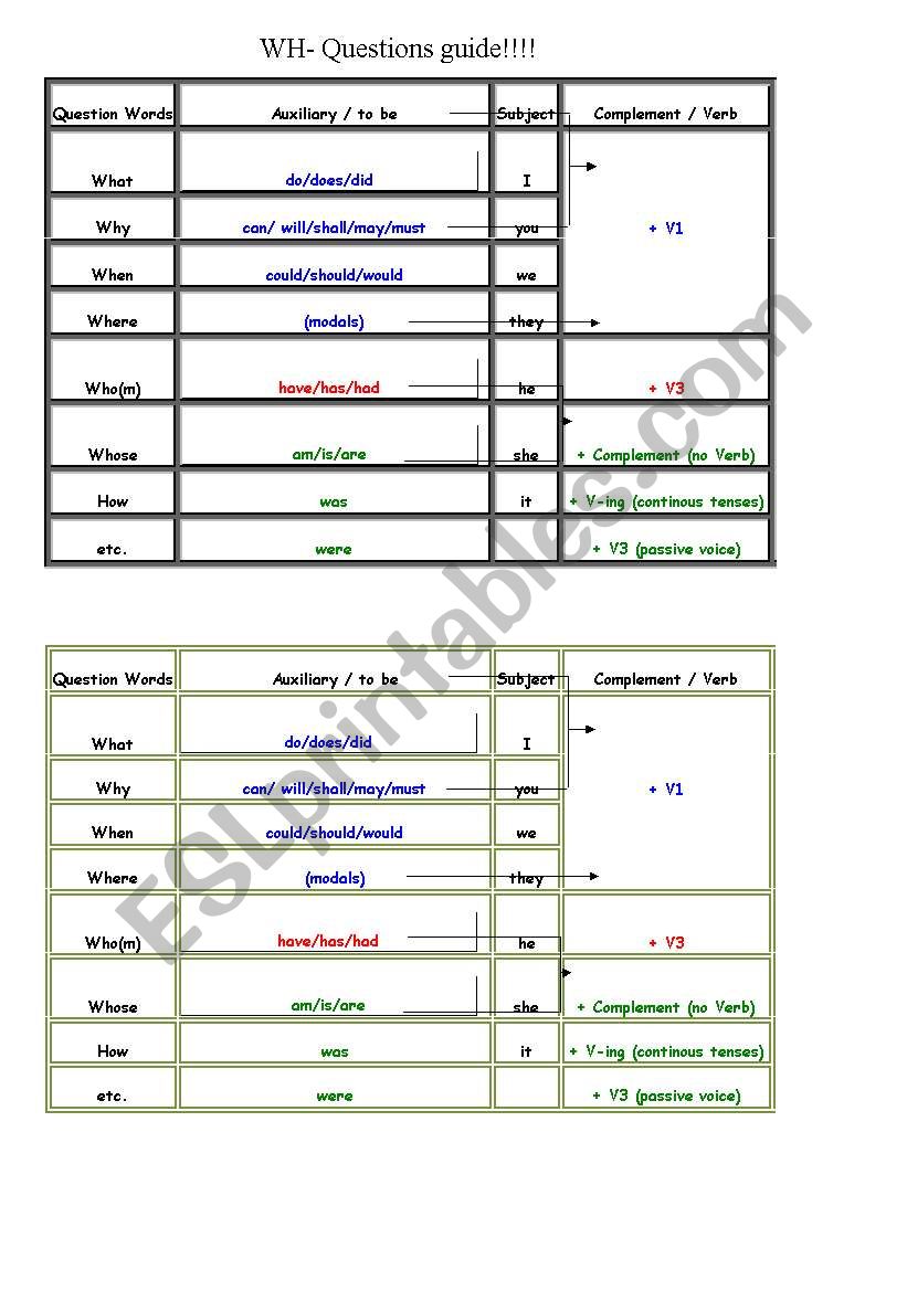 HOW TO FORM QUESTIONS GUIDE! useful for most tenses and aspects