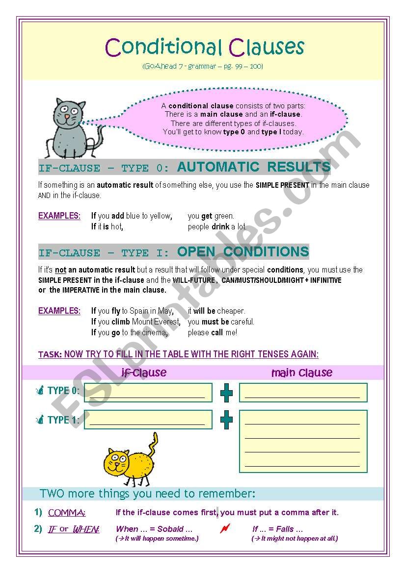 Conditional Clauses, type 0 and 1