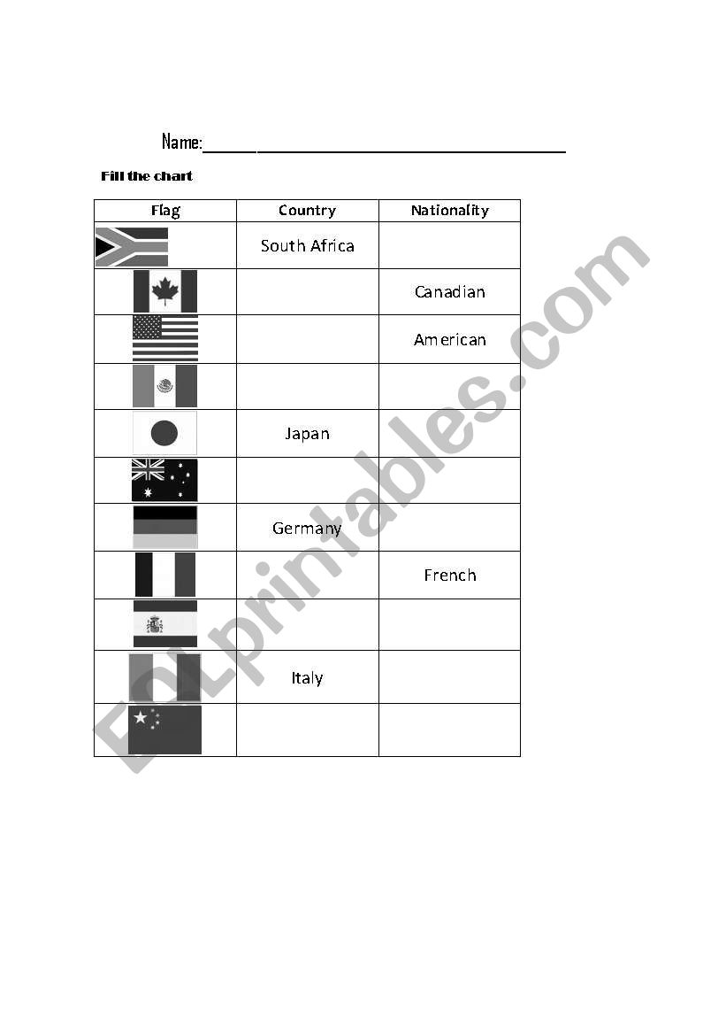 countries and nationalities worksheet