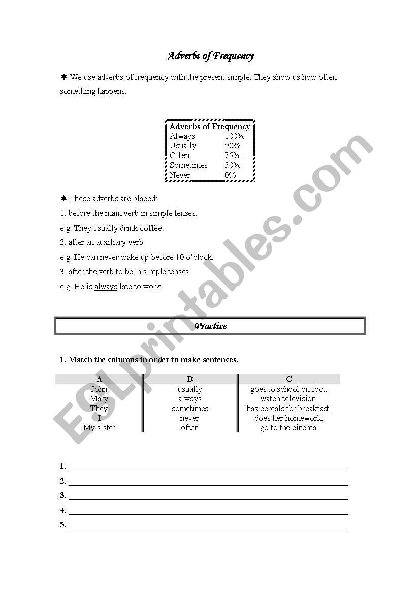 Adverbs of frequency worksheet