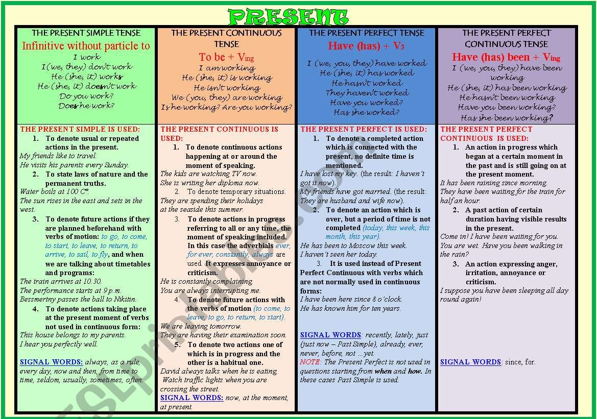 PRESENT TENSES TABLE worksheet