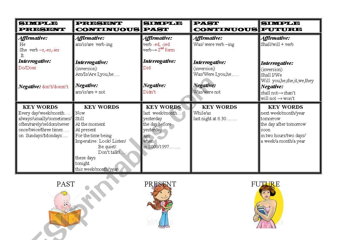 tense table for girls worksheet