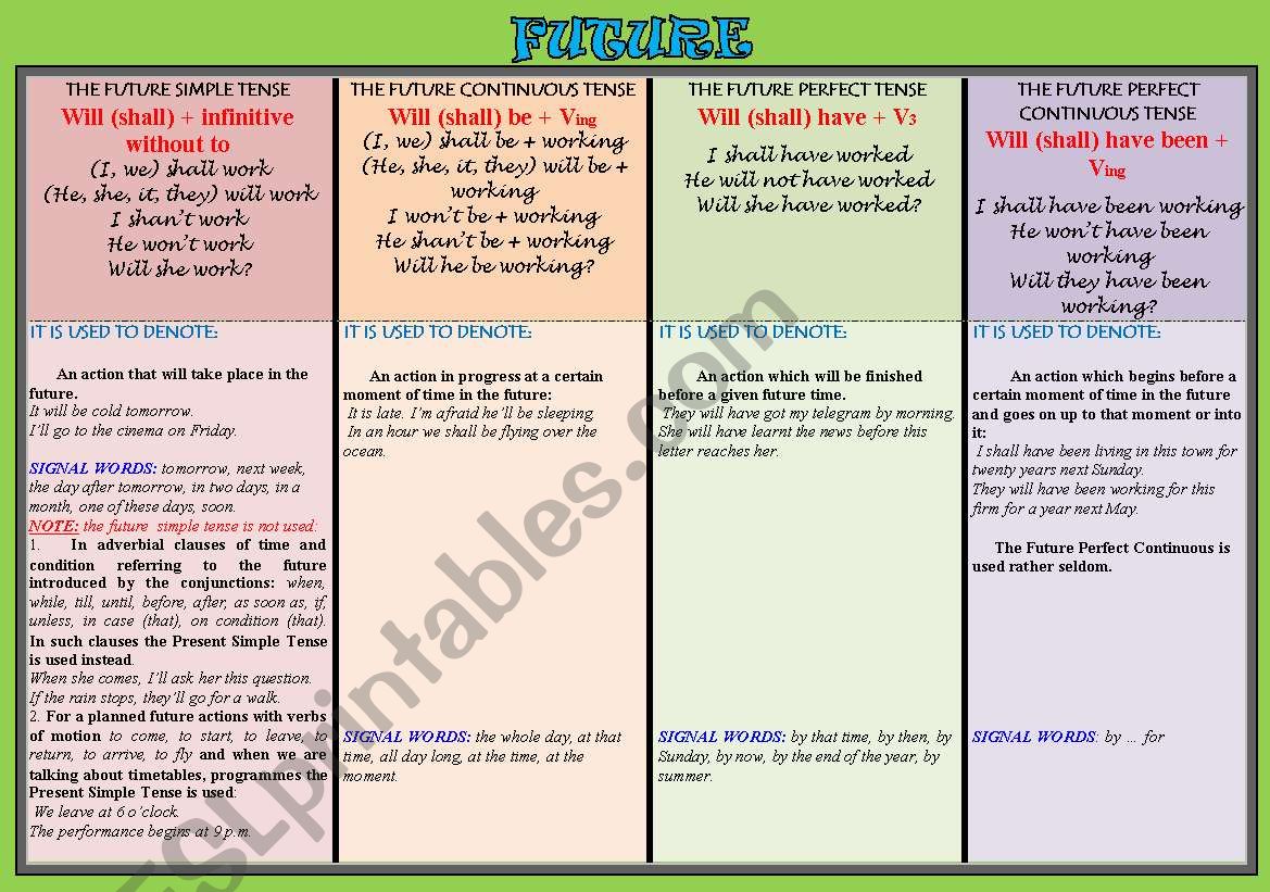 FUTURE TENSES TABLE worksheet