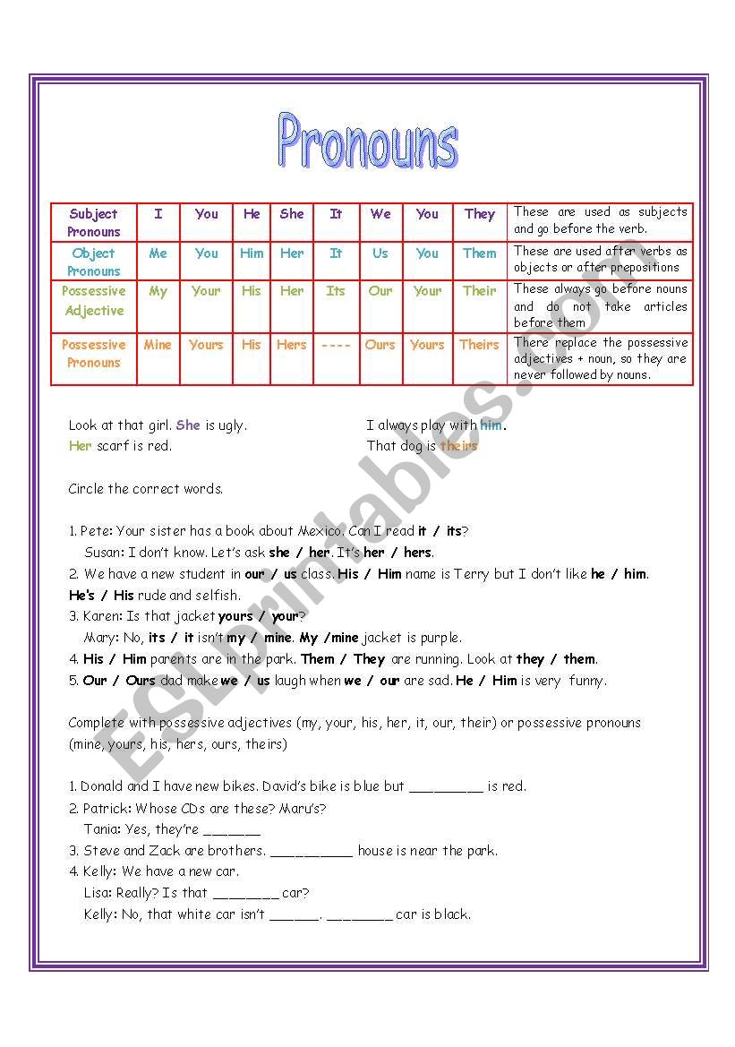 Subject, Object, Possessive Pronouns and Possessive Adjectives