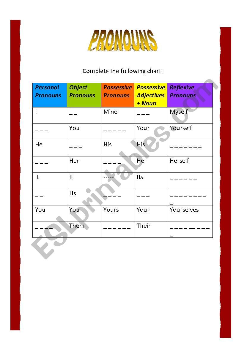 ENGLISH PRONOUNS worksheet