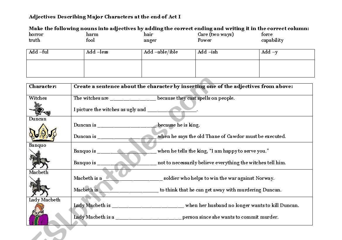 Macbeth Character Chart Worksheet Answers