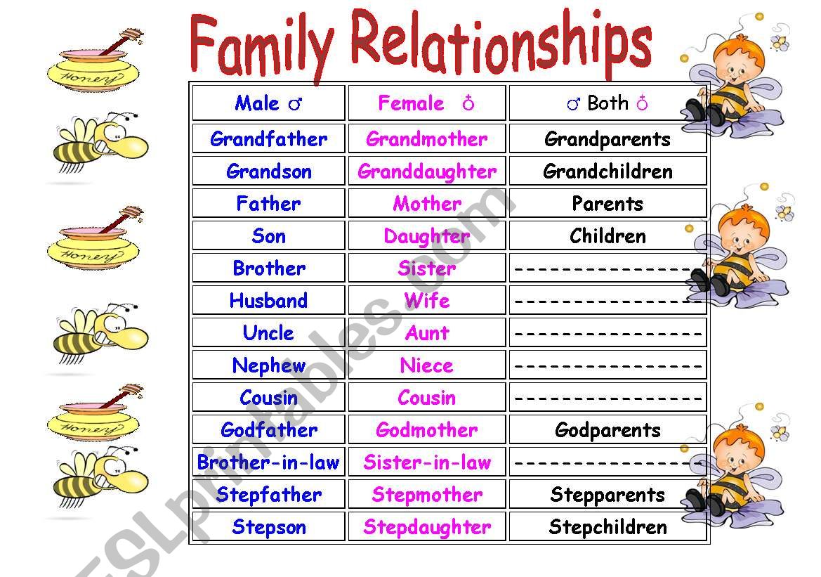 Family relationships worksheet