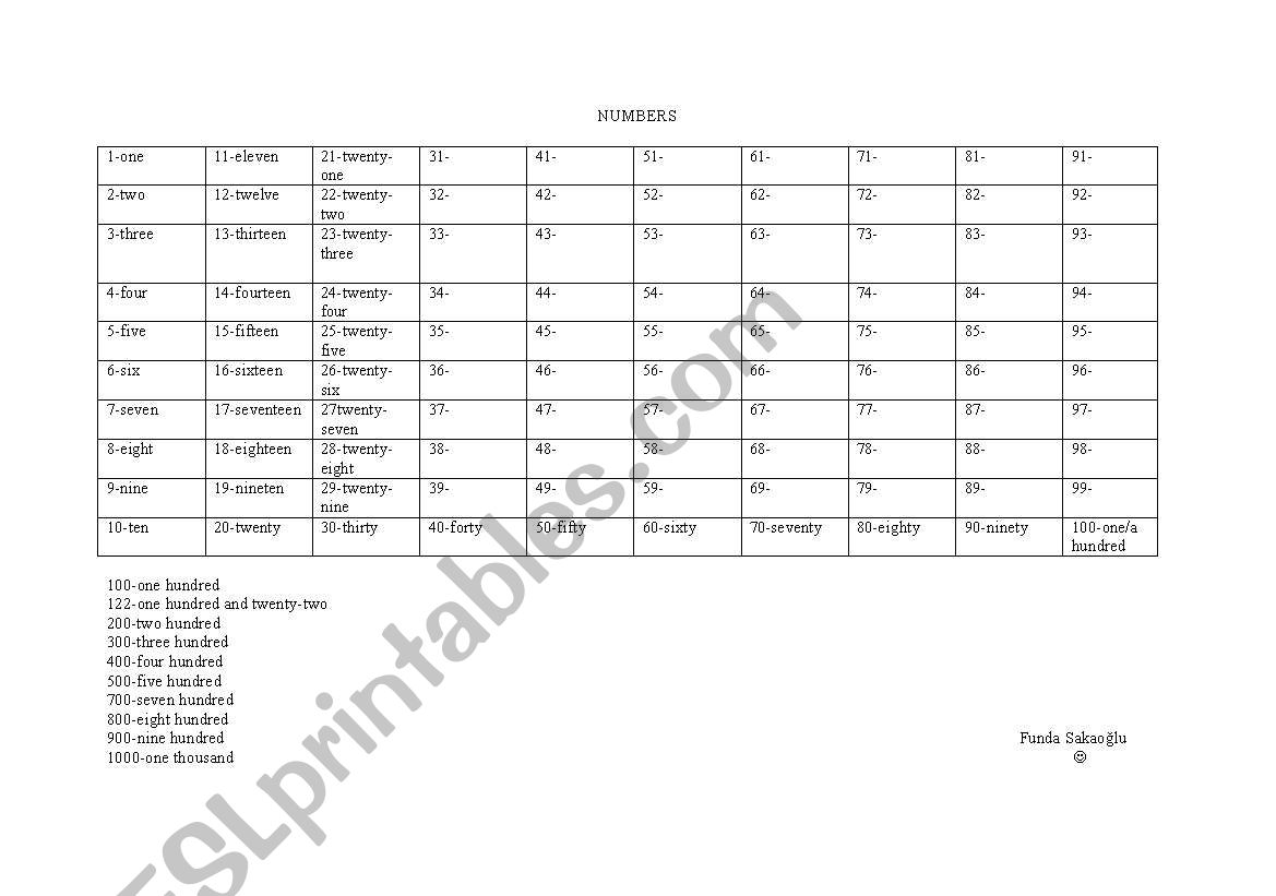 numbers worksheet