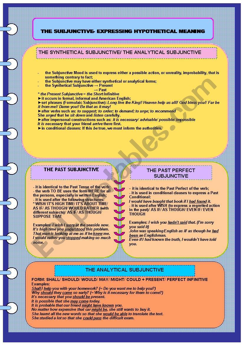 The Subjunctive worksheet