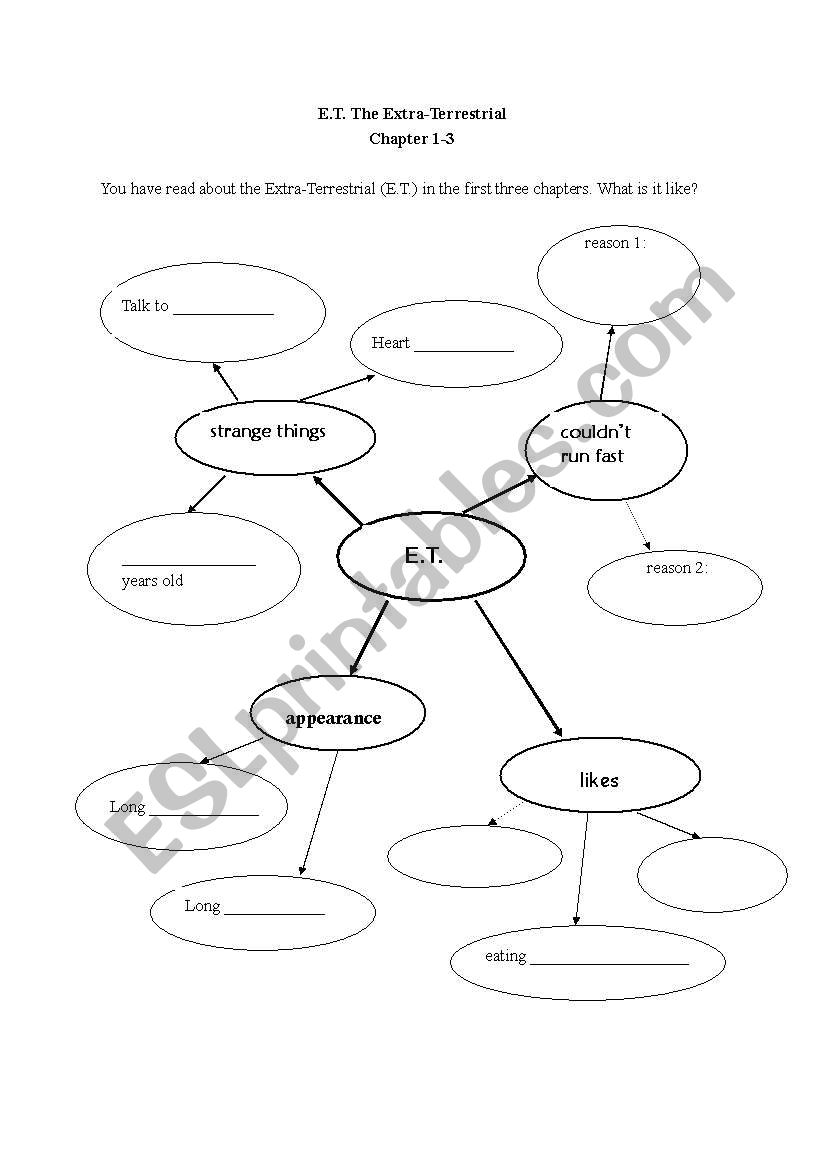 E.T. (reader) worksheet 1 worksheet