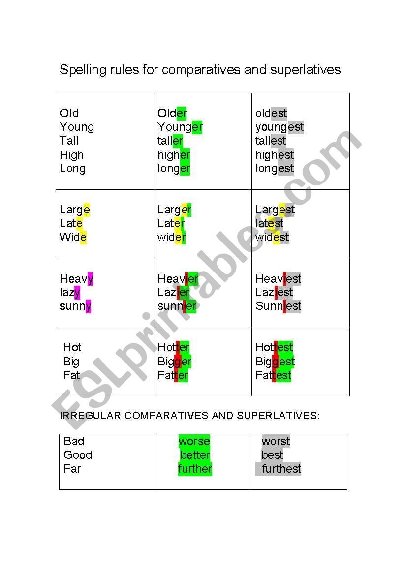 spelling rules comparatives and superlatives made visual
