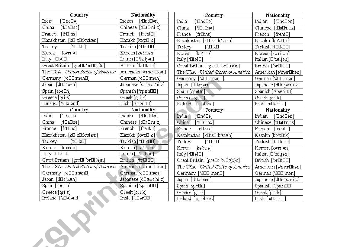 Country-Nationality worksheet