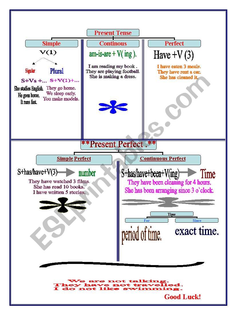 Present Simple worksheet