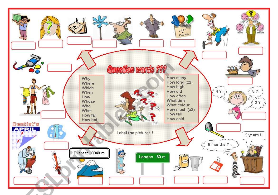 Question words, a labelling worksheet (editable)