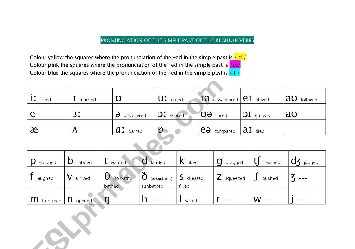 Pronunciation of the simple past of regular verbs