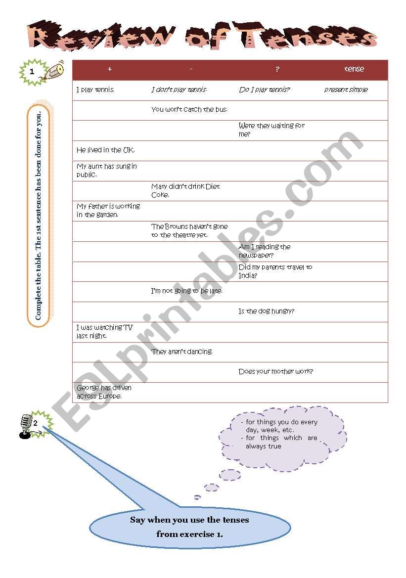 Review of Tenses worksheet