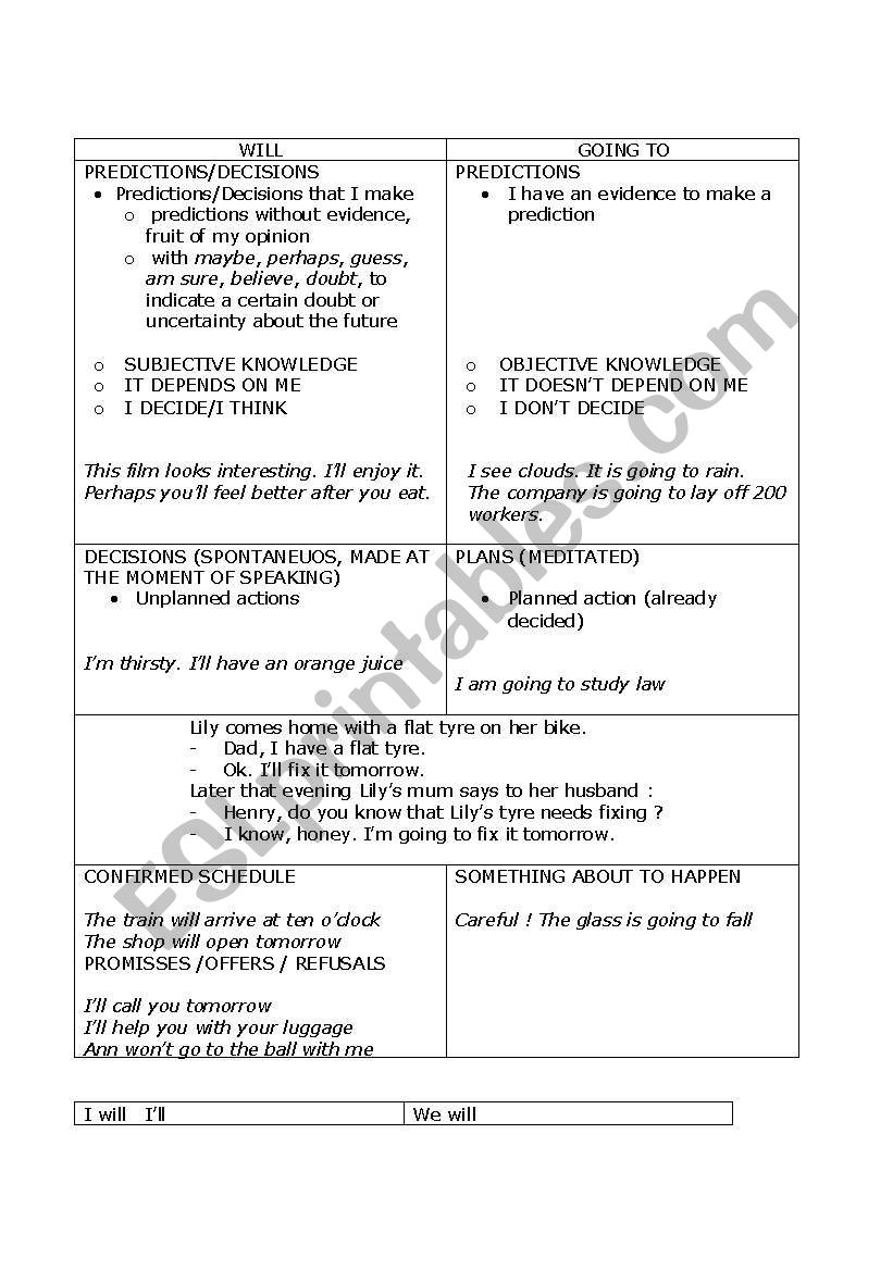 Future: Will Vs. Going To worksheet