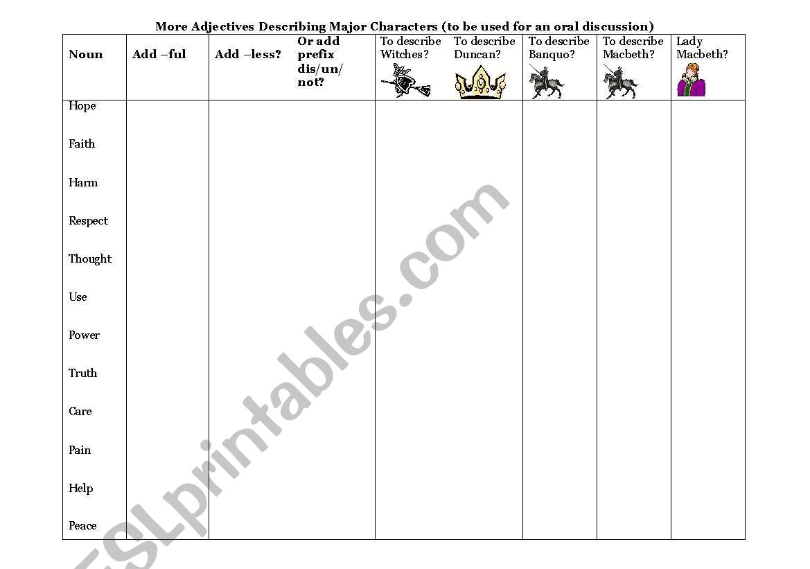 macbeth-adjectives-ending-in-ful-or-less-to-describe-major-characters-esl-worksheet-by