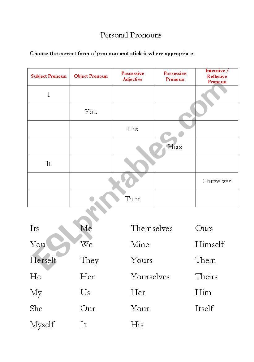 Personal Pronoun Activity worksheet