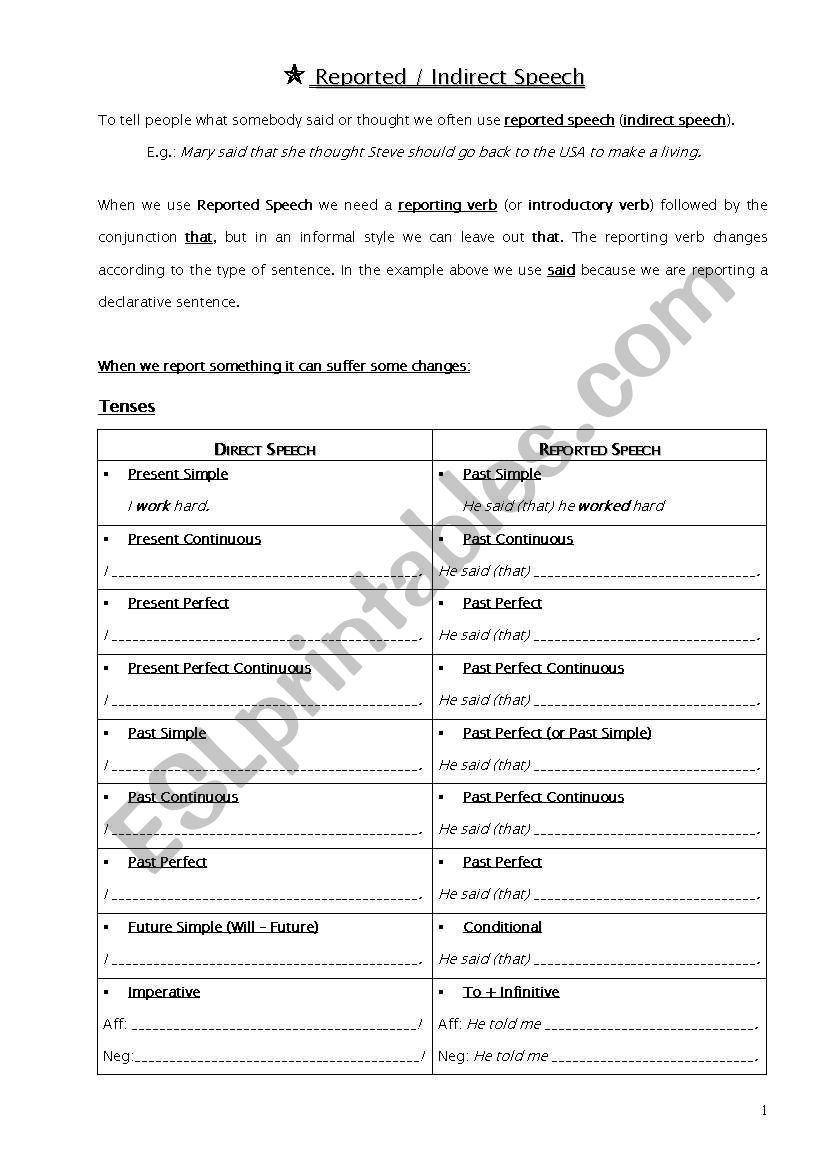 reported speech worksheet