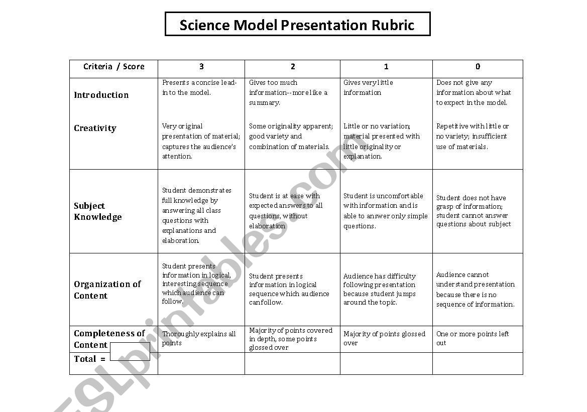 model presentation rubric
