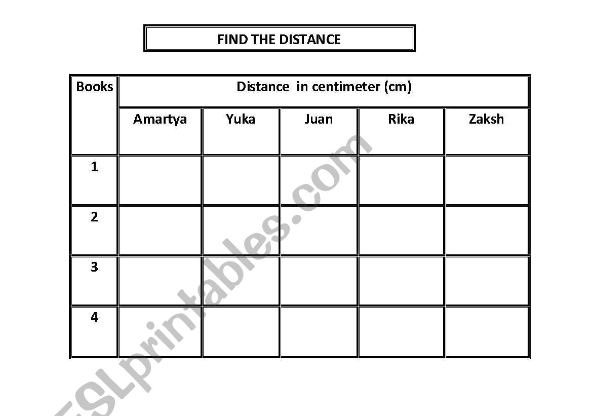 Measure the Distance Car travels 