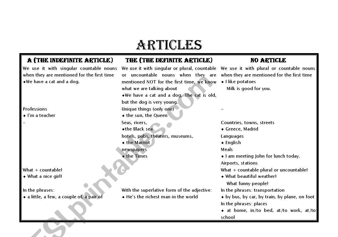 Articles. Grammar guide AND Practice Exercises