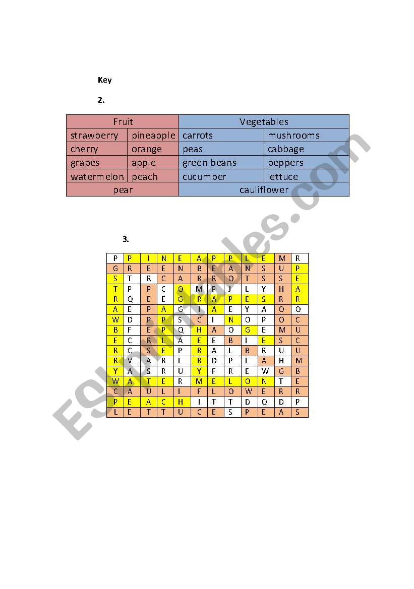 Fruit & vegetables key worksheet