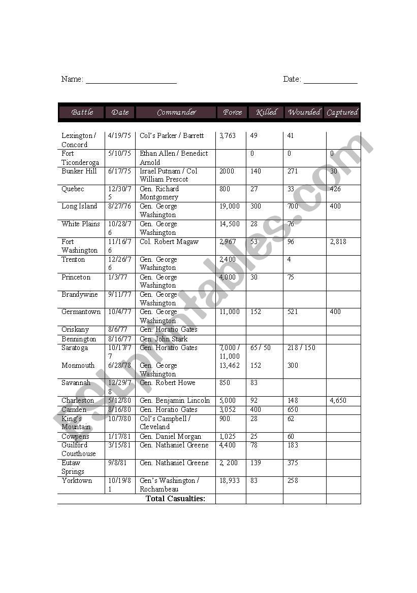 Revolutionary War Table worksheet