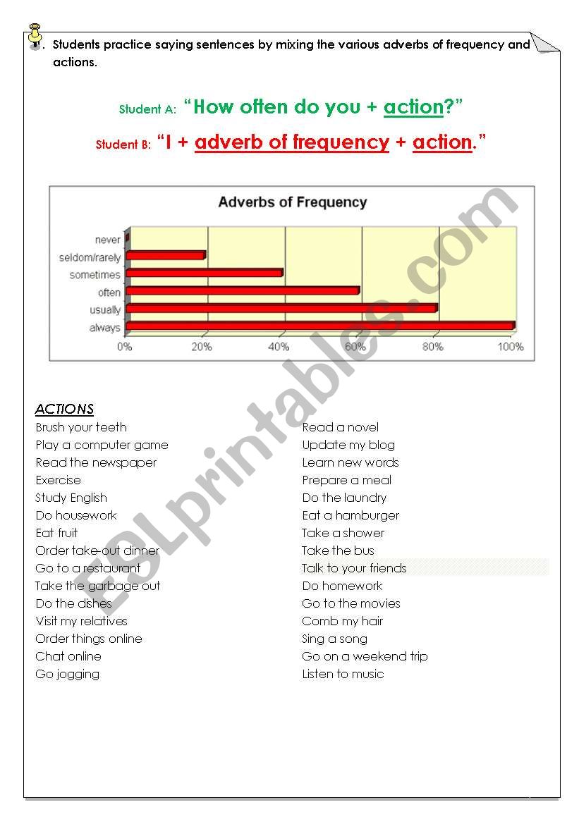 Adverbs of Frequency Grammar Guide and Worksheet