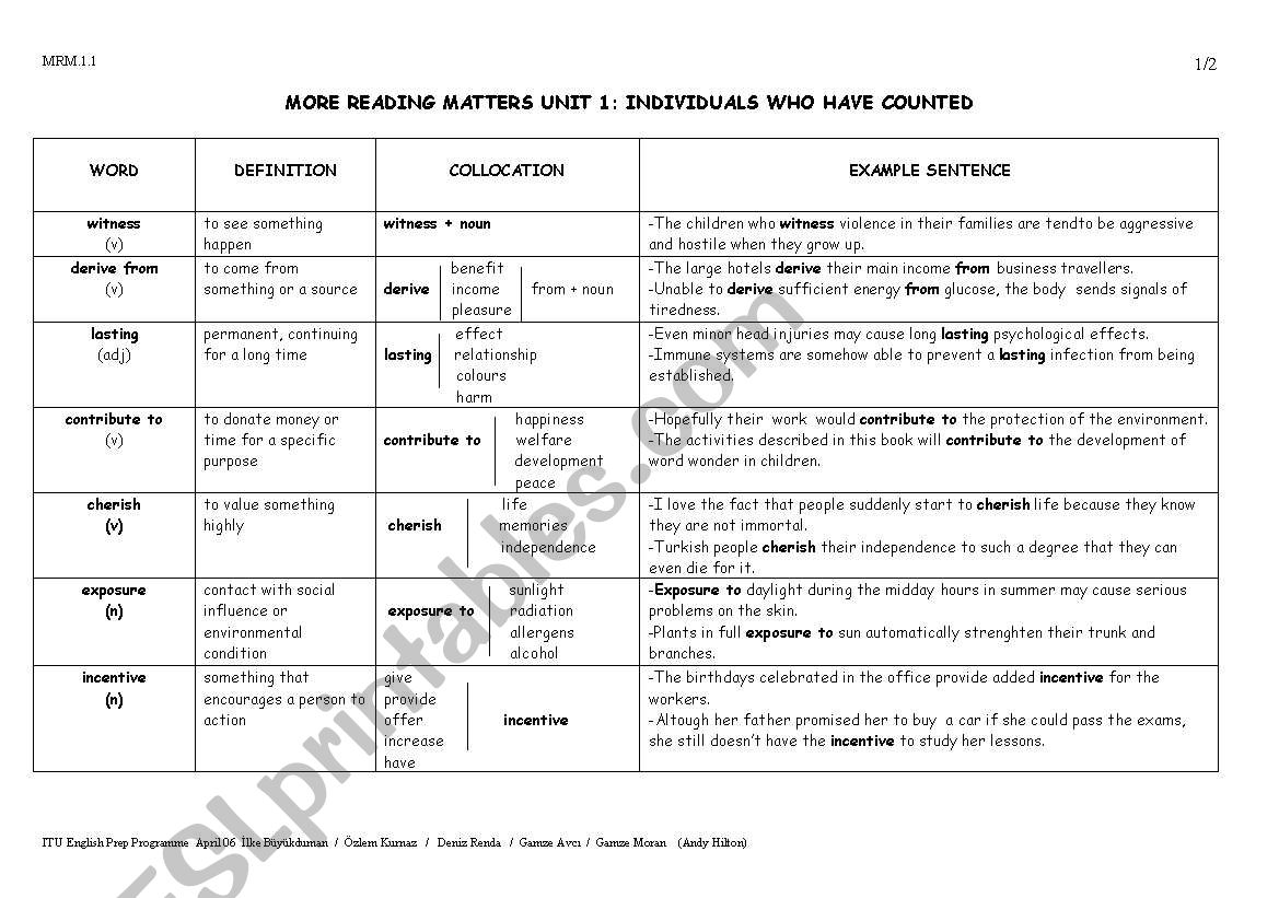 zcv  worksheet