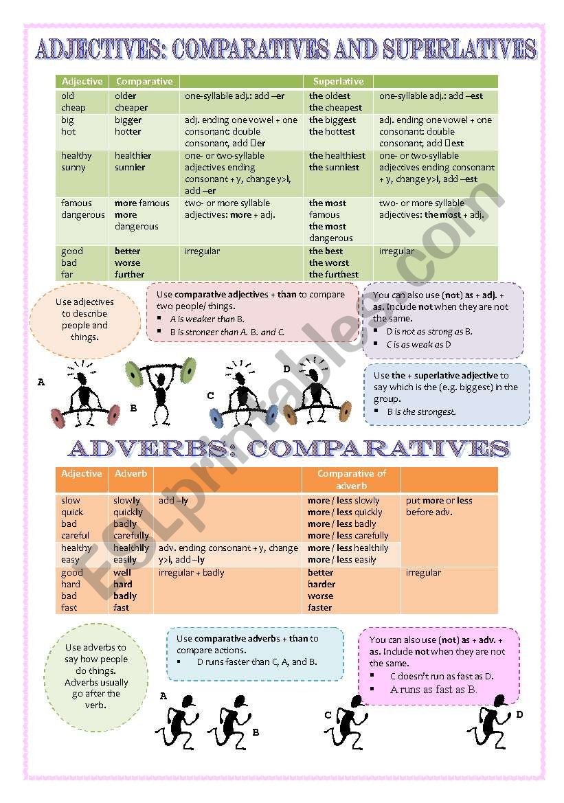 Adjectives and Adverbs: comparatives and superlatives